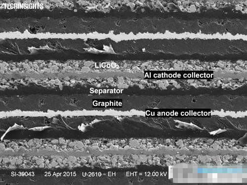 圖八　顯微鏡下的iPhone 6 Plus電池斷面