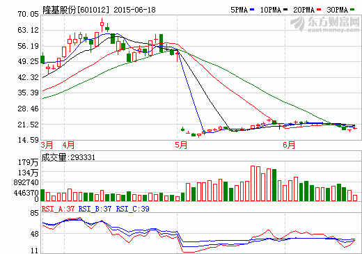 上市公司扎堆開發光伏電站 上游制造競爭激勵 上市公司扎堆開發光伏電站 上游制造競爭激勵