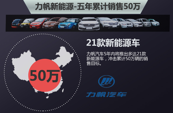 力帆斥資15億元建新能源汽車基地 主攻鋰電池組 力帆斥資15億元建新能源汽車基地 主攻鋰電池組
