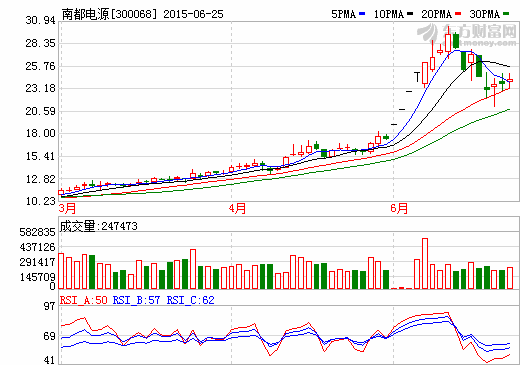 南都電源擬收購華鉑科技控股權 布局鉛資源回收業務 南都電源擬收購華鉑科技控股權 布局鉛資源回收業務
