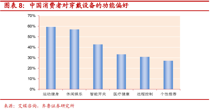 智能手環 智能手環