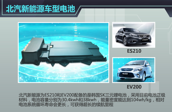 五大車企動力電池升級 “超級電池”續航能力倍增 五大車企動力電池升級 “超級電池”續航能力倍增