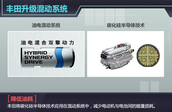 五大車企動力電池升級  “超級電池”續(xù)航能力倍增