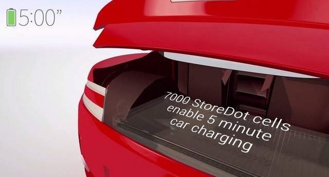 以色列研發快充鋰動力電池  充5分鐘跑480公里