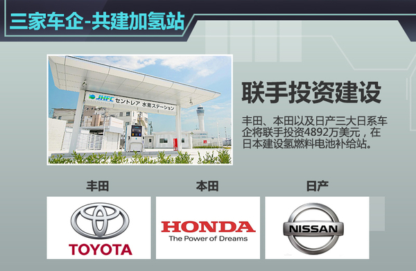 日系車企聯合投資建“加氫站”