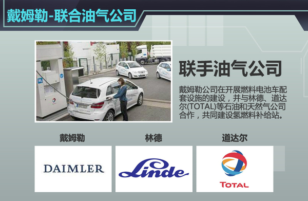 戴姆勒聯(lián)手石油、天然氣企業(yè)建加氫站