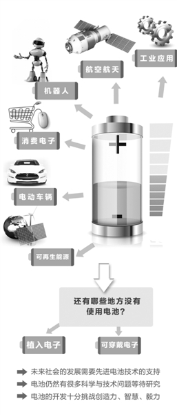 電池“變形記”:新概念層出不窮 市場化待解 電池“變形記”:新概念層出不窮 市場化待解