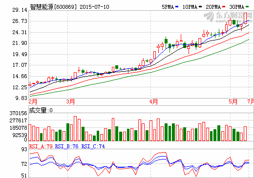 智慧能源12億購福斯特集團切入新能源車產業鏈