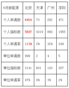 崔東樹:6月新能源車銷量暴增2.3倍 局部市場逆轉 崔東樹:6月新能源車銷量暴增2.3倍 局部市場逆轉