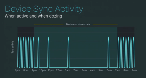 電池技術滯后 廠商如何提升手機續航時間? 電池技術滯后 廠商如何提升手機續航時間?