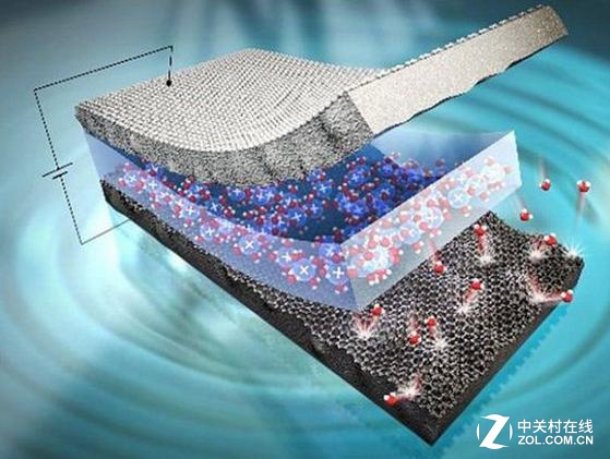 鋰離子電池發展現狀分析 石墨烯能否拯救鋰電池