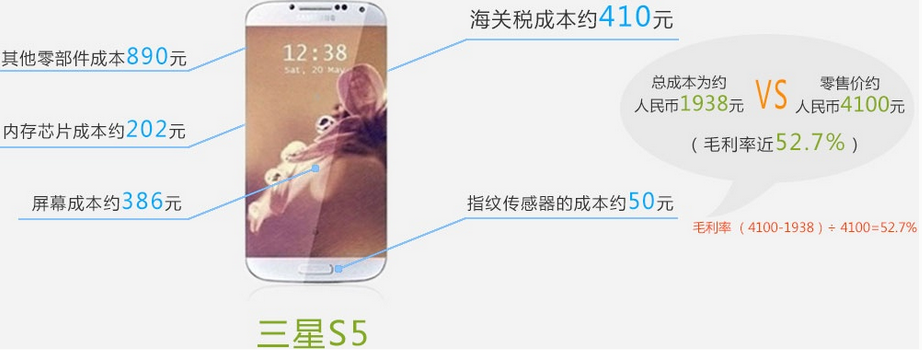 手機產業暴利知多少？蘋果6電池成本僅18元