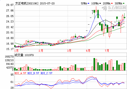 方正電機首獲新能源汽車驅動電機2000臺訂單 方正電機首獲新能源汽車驅動電機2000臺訂單