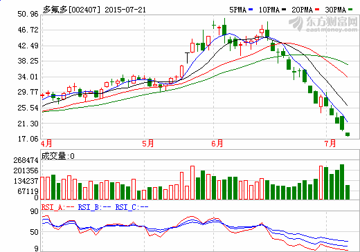 多氟多1.6億元控股紅星汽車 發力新能源汽車