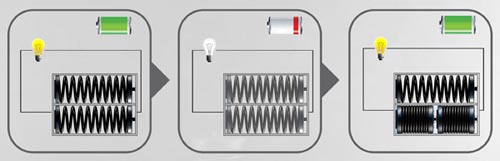 創(chuàng)意彈簧電池：可兩節(jié)串聯放入一節(jié)電池倉內增加電量