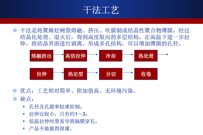 濕法技術將成鋰離子電池隔膜產業未來競爭焦點 濕法技術將成鋰離子電池隔膜產業未來競爭焦點