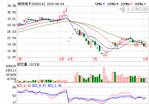 銀河電子斥資8.73億收購兩公司 加碼新能源汽車