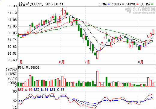 新宙邦：電解液量增價(jià)減 海斯福并表增厚下半年業(yè)績