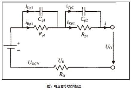 錳酸鋰電池和磷酸鐵鋰電池串并聯(lián)性能仿真法測(cè)評(píng)