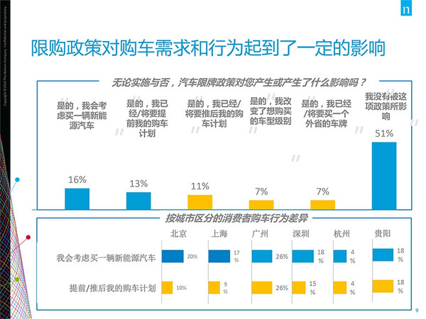 插電混動車更受歡迎？新能源汽車消費暗藏玄機