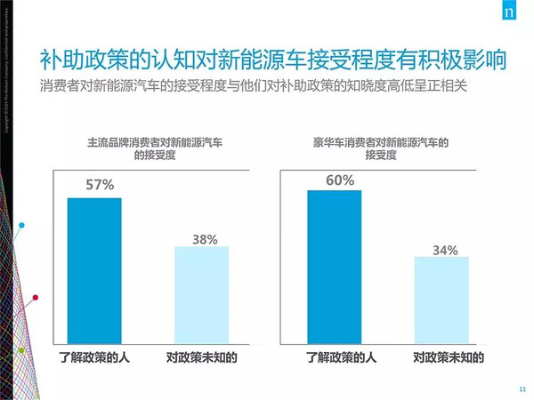插電混動車更受歡迎？新能源汽車消費暗藏玄機