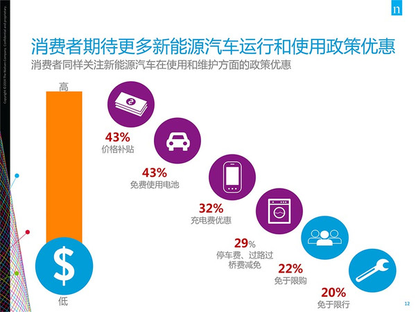 插電混動車更受歡迎？新能源汽車消費暗藏玄機
