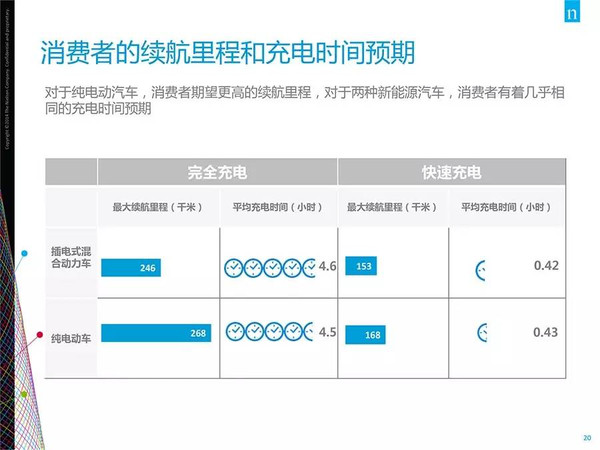 插電混動車更受歡迎？新能源汽車消費暗藏玄機