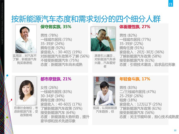 插電混動車更受歡迎？新能源汽車消費暗藏玄機