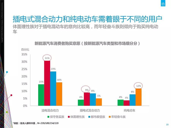 插電混動車更受歡迎？新能源汽車消費暗藏玄機