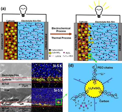 北大深研院新材料學院全固態鋰電池研究獲重大進展