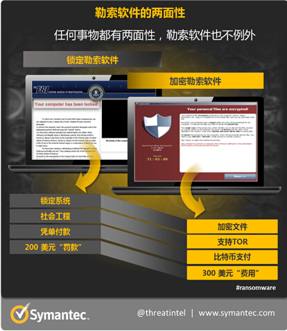 智能手表上暗戰(zhàn)在即 勒索軟件將蔓延至可穿戴設(shè)備 智能手表上暗戰(zhàn)在即 勒索軟件將蔓延至可穿戴設(shè)備