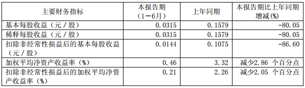 廈門鎢業上半年營收44.1億元 鋰電池材料銷量增長48%