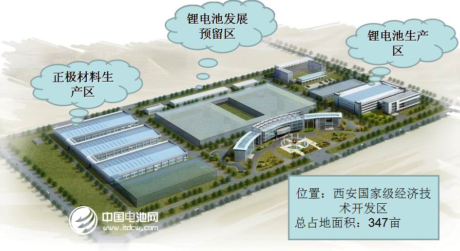 西安物華確認出席第三屆鋰電“達沃斯”論壇 西安物華確認出席第三屆鋰電“達沃斯”論壇