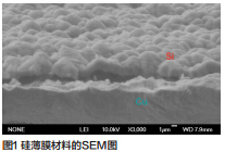 新型鋰電池硅負極材料的膨脹與高倍率放電性能 新型鋰電池硅負極材料的膨脹與高倍率放電性能