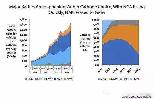 動力鋰電池組價格穩步下降 電動汽車價格戰在醞釀中? 動力鋰電池組價格穩步下降 電動汽車價格戰在醞釀中?