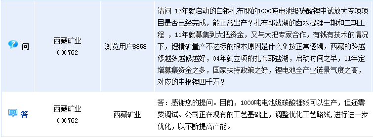 [互動(dòng)]西藏礦業(yè):千噸電池級(jí)碳酸鋰線(xiàn)需調(diào)試