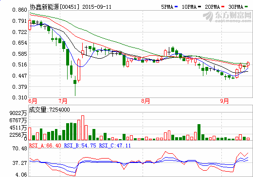協(xié)鑫新能源與平安信托合作 籌12億投資光伏電站
