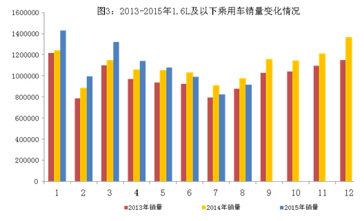 8月新能源汽車高速增長 中國品牌乘用車增長2.5%