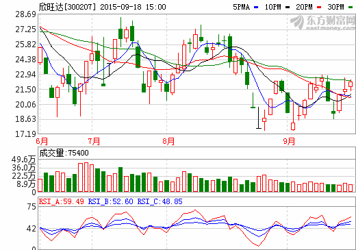 欣旺達(dá):深耕鋰離子電池產(chǎn)業(yè) 拓展新能源藍(lán)海市場 欣旺達(dá):深耕鋰離子電池產(chǎn)業(yè) 拓展新能源藍(lán)海市場