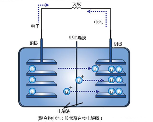 美國科學家發現鎂電池可代替電動汽車鋰離子電池 美國科學家發現鎂電池可代替電動汽車鋰離子電池
