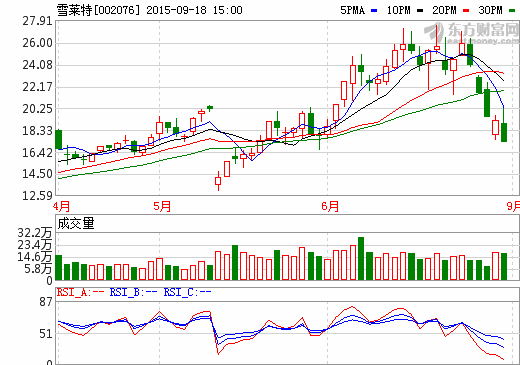 雪萊特?cái)M定增募資不超3.5億 加碼無(wú)人機(jī)產(chǎn)能 雪萊特?cái)M定增募資不超3.5億 加碼無(wú)人機(jī)產(chǎn)能