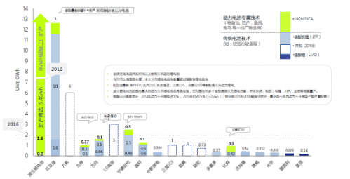 受益政策推動(dòng) 多家券商看好高端鋰電池 受益政策推動(dòng) 多家券商看好高端鋰電池