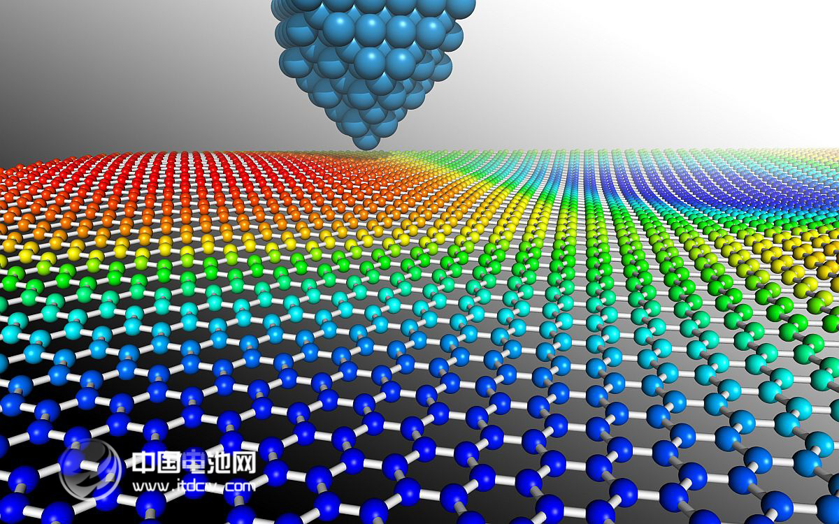 工信部醞釀加碼扶持石墨烯產業(yè)化 新政或10月出臺