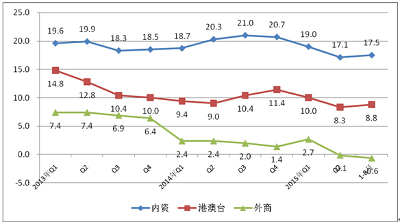 工信部:1-8月中國手機(jī)行業(yè)生產(chǎn)104654.3萬臺 工信部:1-8月中國手機(jī)行業(yè)生產(chǎn)104654.3萬臺
