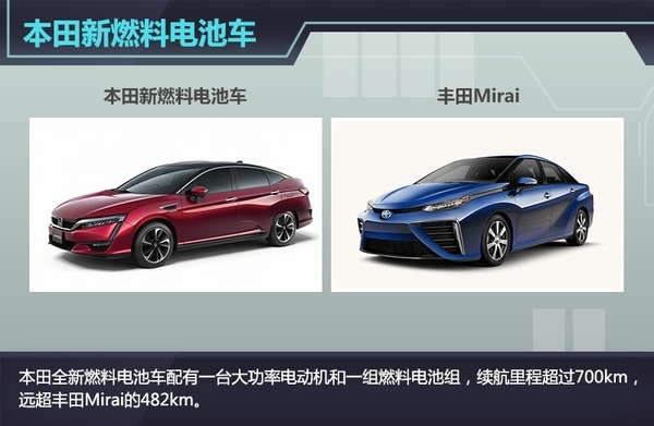 本田將推出燃料電池車 續航里程超700km 本田將推出燃料電池車 續航里程超700km