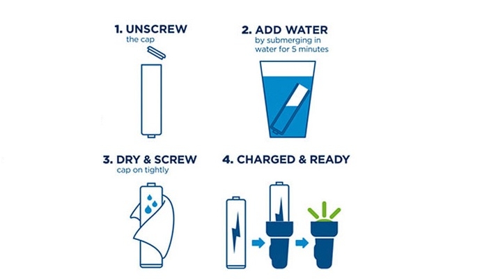 Aquacell Battery:撒泡尿都能給你的電池充電 Aquacell Battery:撒泡尿都能給你的電池充電