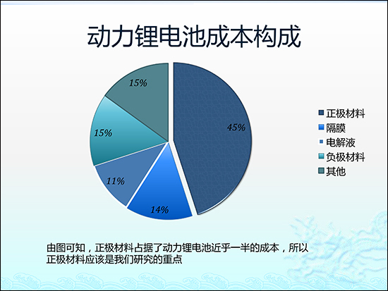圖解鋰電池隔膜行業現狀及市場投資前景