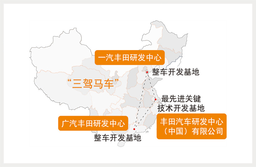 豐田汽車在中國