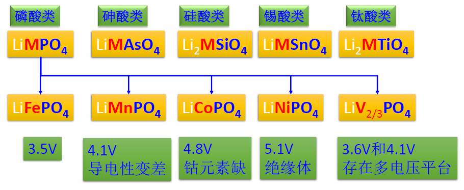 磷酸鐵錳鋰+石墨烯將如何？比亞迪新電池材料的非主流評論