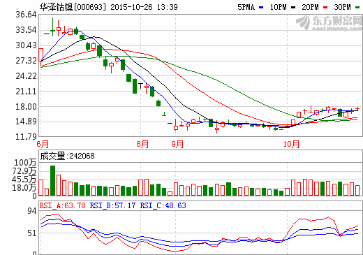 小金屬 “鈷”舞人心 華澤鈷鎳等市場前景可期 小金屬 “鈷”舞人心 華澤鈷鎳等市場前景可期